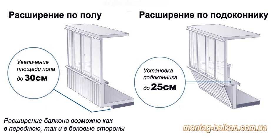 Балкон с выносом: варианты и этапы работ