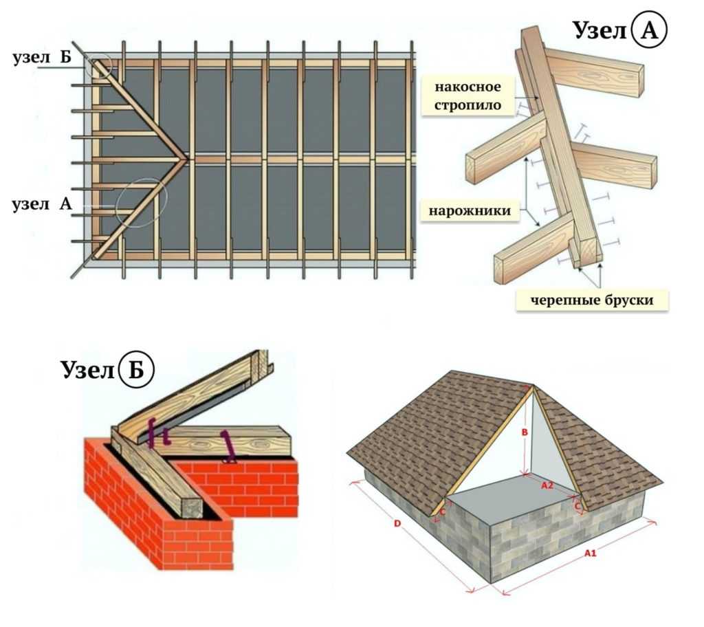 Расчет стропильной системы шатровой крыши