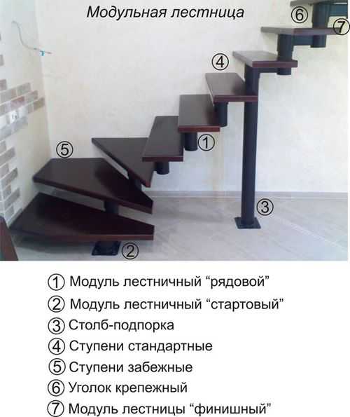 Модульная лестница своими руками - всё о лестницах