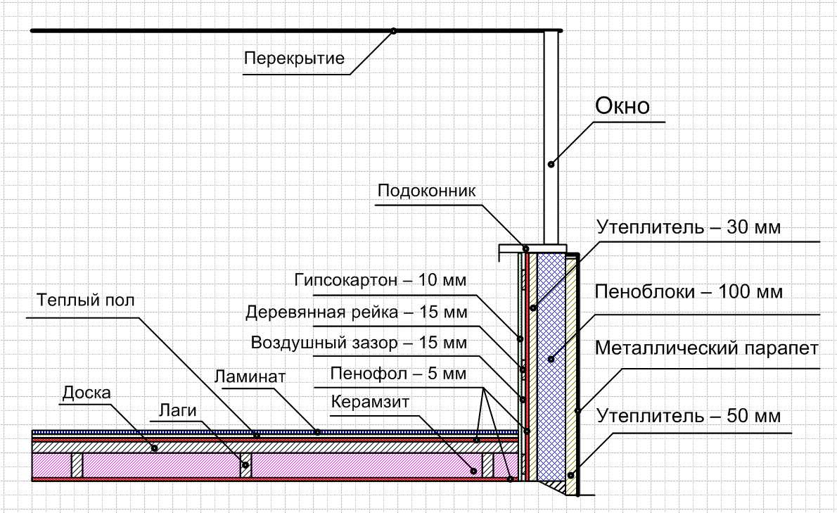 Утепление балкона пенопластом или пенополистиролом своими руками: видео инструкция