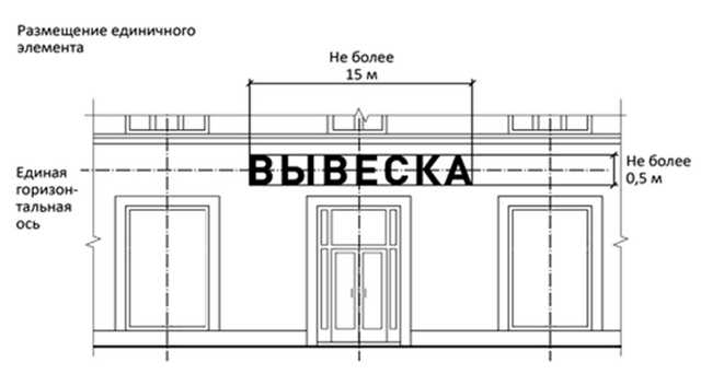 Новые правила размещения информационных вывесок на улицах москвы — комплекс градостроительной политики и строительства города москвы