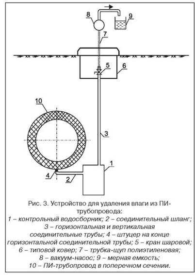 Как правильно установить конденсатоотводчик | конструкция