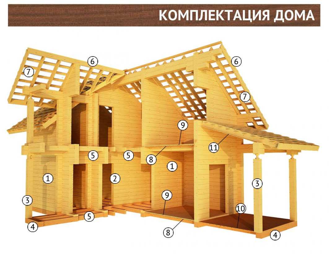 К постройке деревянных домов обращаются все более часто. Такие строения имеют оригинальный наружный вид, не требуют внутренних отделочных работ, имеют высокие показатели изоляции.