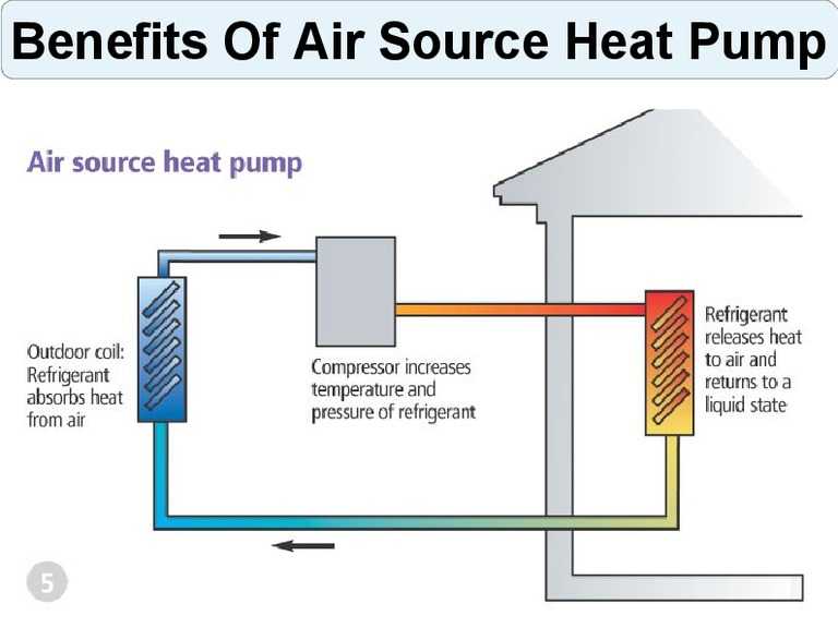 Теплый водяной пол позволяет равномерно нагревать помещения не пересушивая воздух. Установка подогревающего оборудования весьма трудоемкий процесс, но затраты на энергопотребление уменьшаются на 30%.
