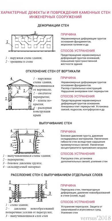Типы зданий — конструктивные решения зданий | кнеп.ру