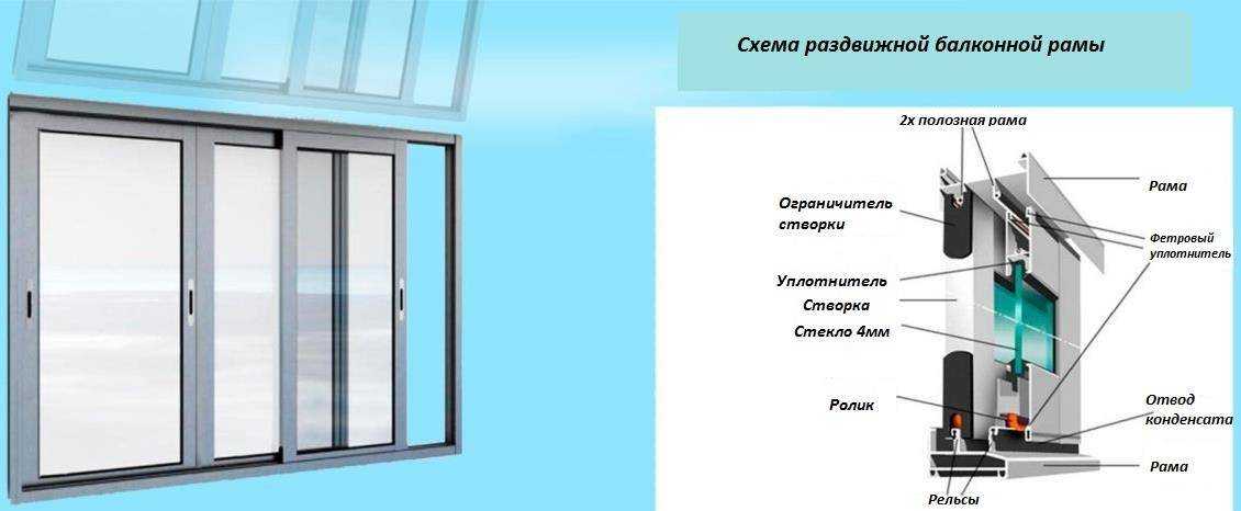 Алюминиевые окна (86 фото): раздвижные продукты из профиля, производство по госту, оконный стеклопакет schuco