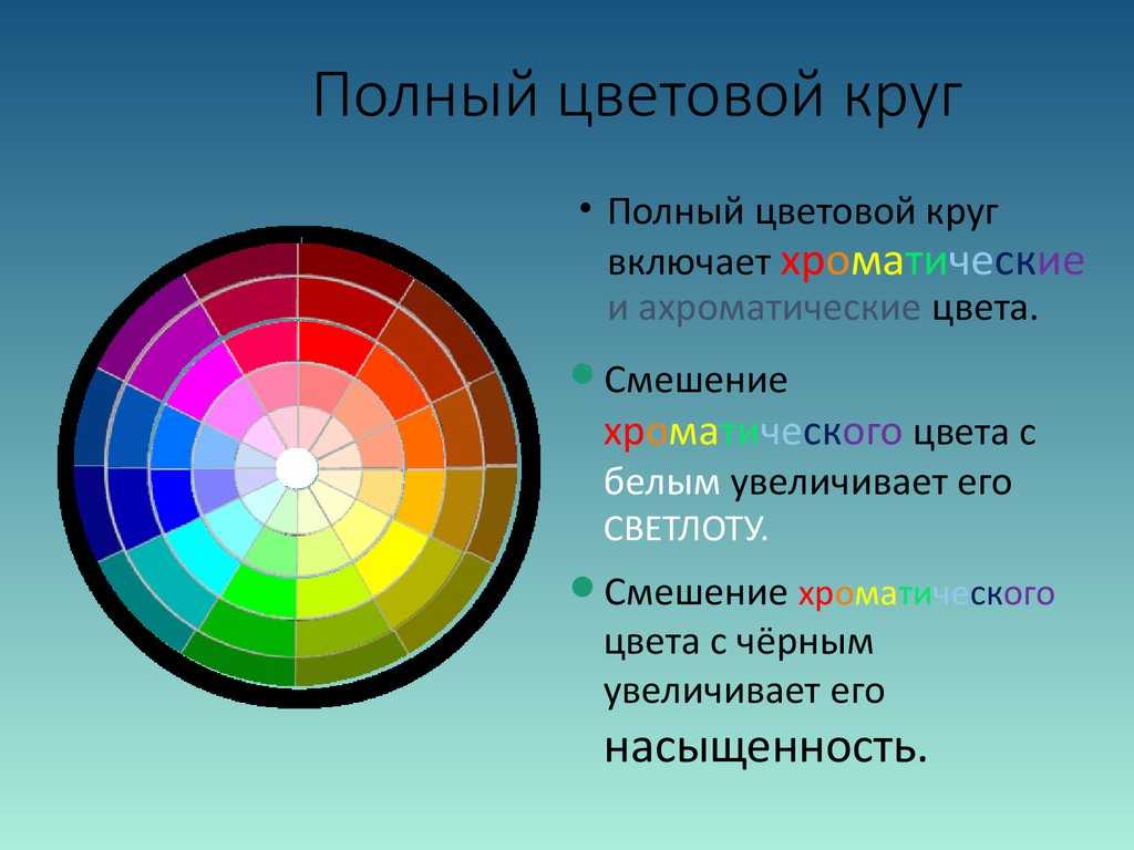 Психология цвета – значение цветов в психологии