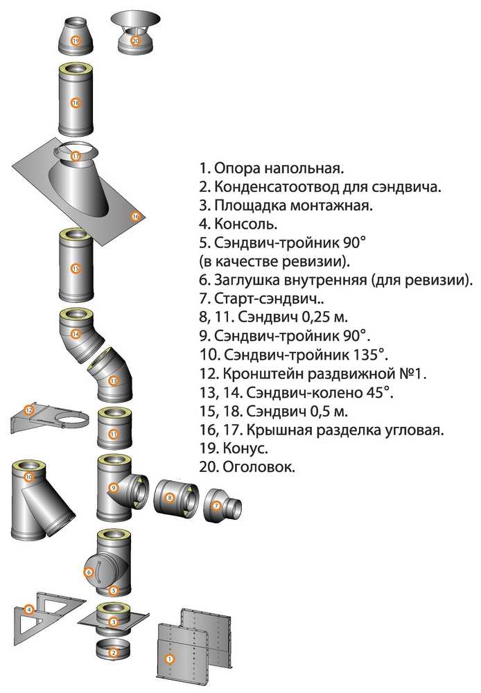 Особенности монтажа и применения дымоходов, выполненных из металлической трубы своими руками