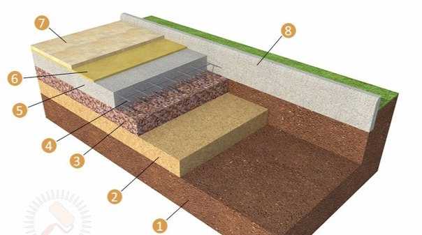 Укладка тротуарной плитки на песок с цементом своими руками: технология и пропорции цементно-песчаной смеси, ее состав и расход