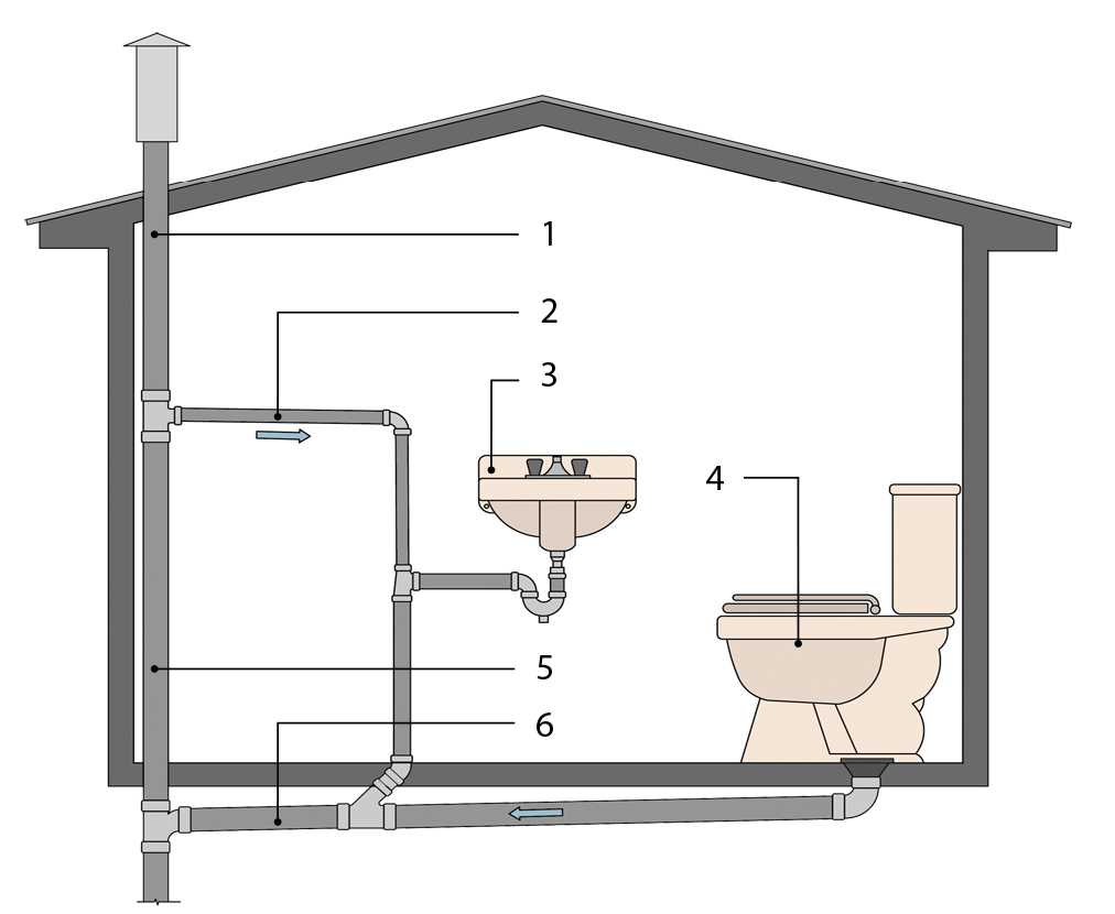 Как выбрать и установить насос для канализации в квартире?
