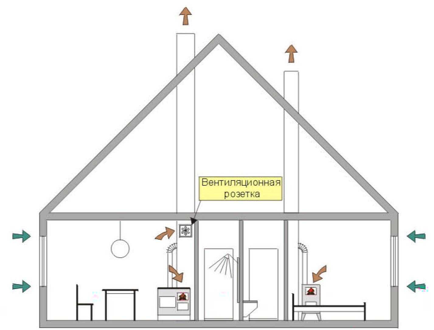 Вентиляция (вытяжка) канализации в частном доме: схема без выхода на крышу, установка своими руками