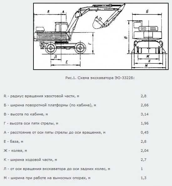 Разработка грунта одноковшовыми экскаваторами: основные моменты и особенности.