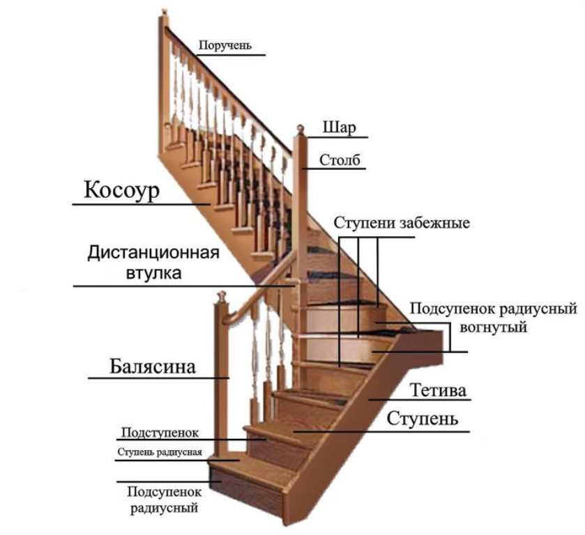Деревянные лестницы и их конструкции: рассмотрим варианты