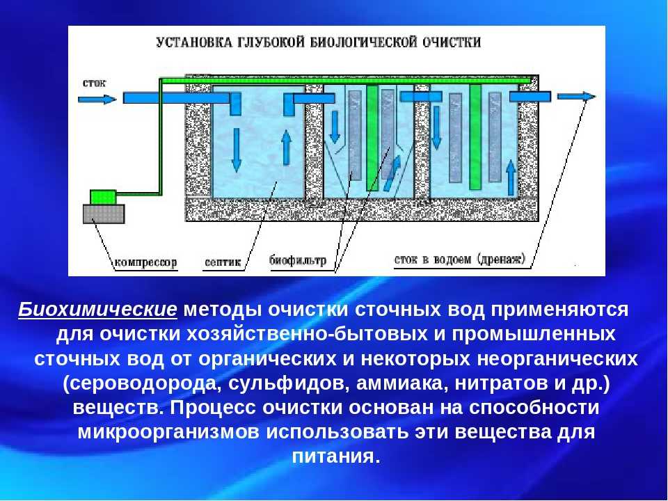 Схема очистки сточных вод: технология и методы