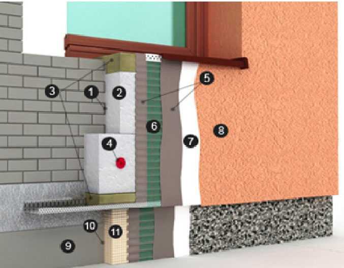 Пенополистирольные плиты: особенности материала, утепление наружных стен своими руками
