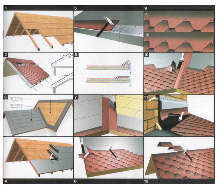 При подборе стройматериалов для возведения надежной крыши ориентируются на их технические параметры и условия эксплуатации.