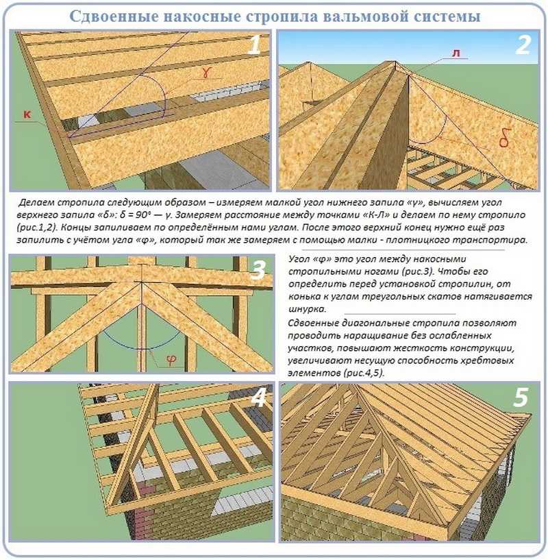 Шатровая крыша: конструкция и чертеж