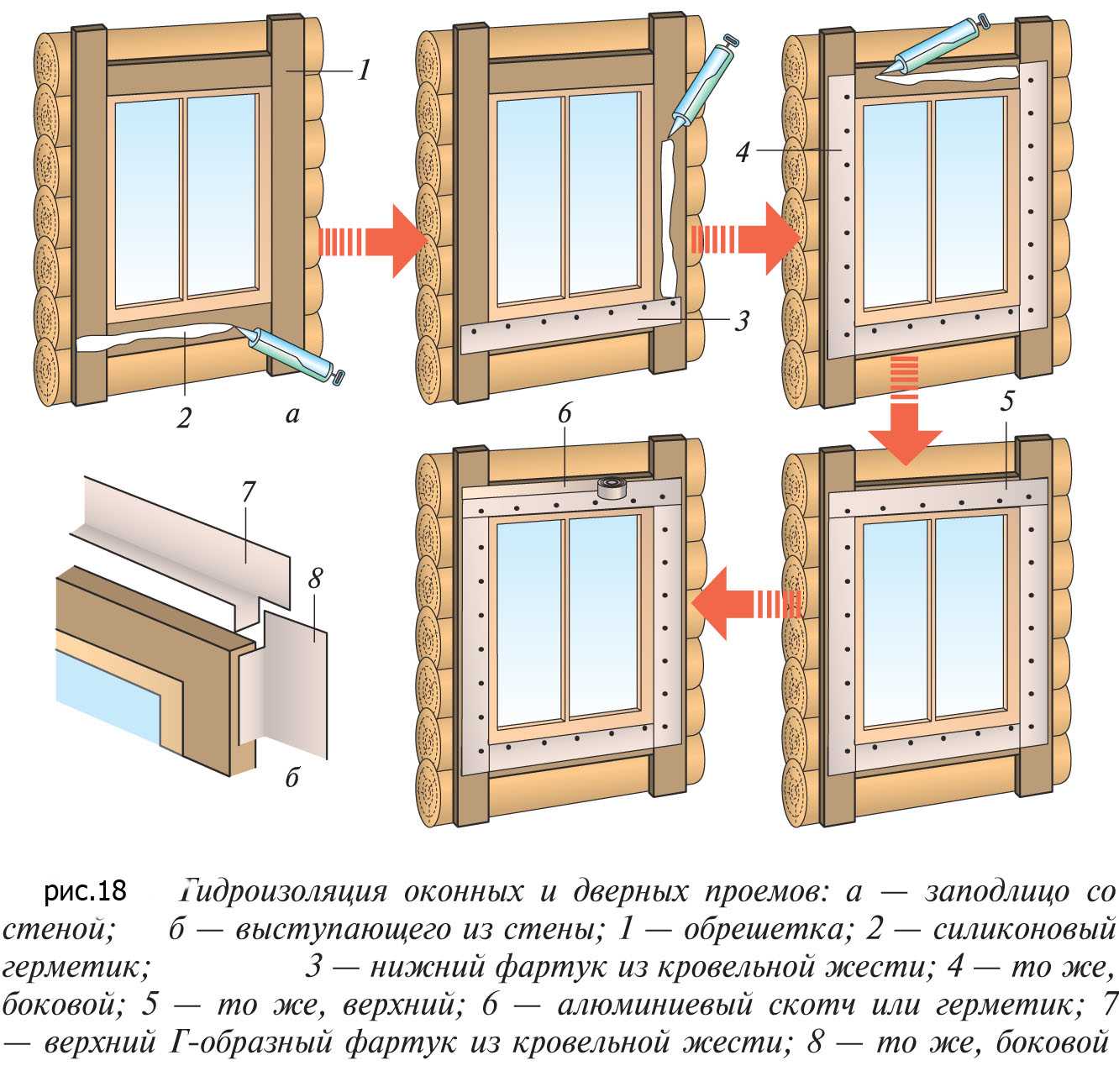 Обзор технологии установки пвх-окон в домах из деревянных строительных материалов