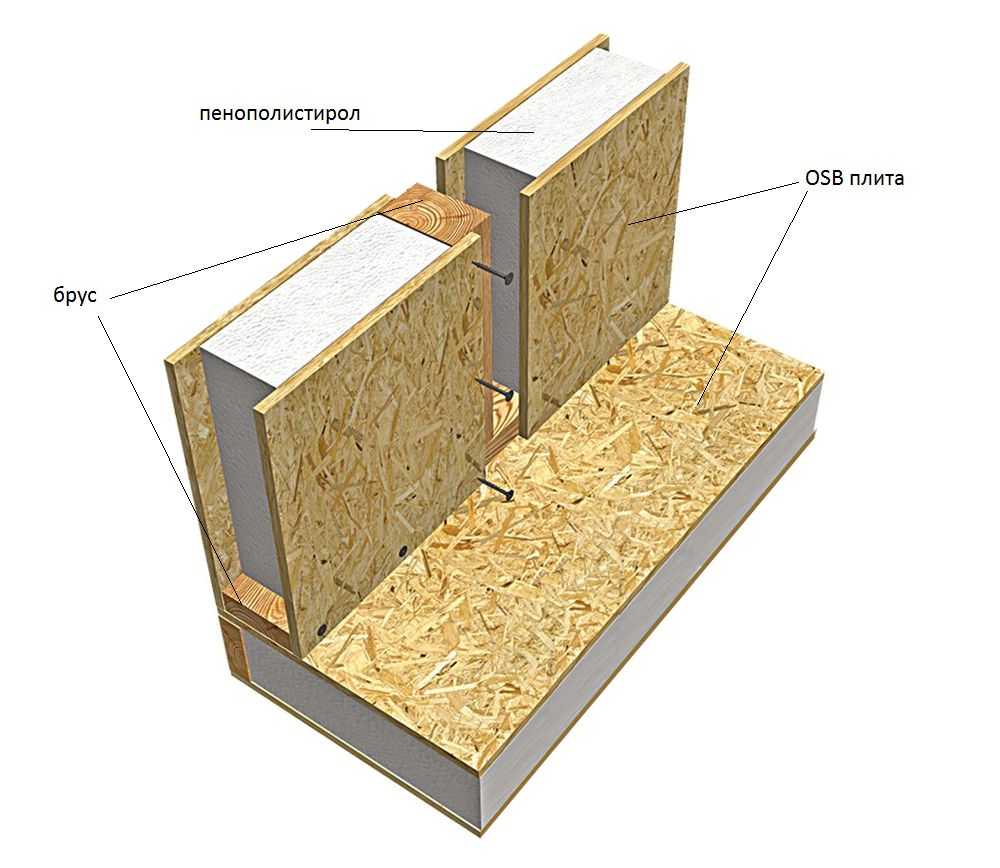 Обшивка стен осб плитой внутри и снаружи: обрешетка под osb, расчет и монтаж, как правильно оформить из osb обрешетку под на стену и рассчитать нужное количество материала