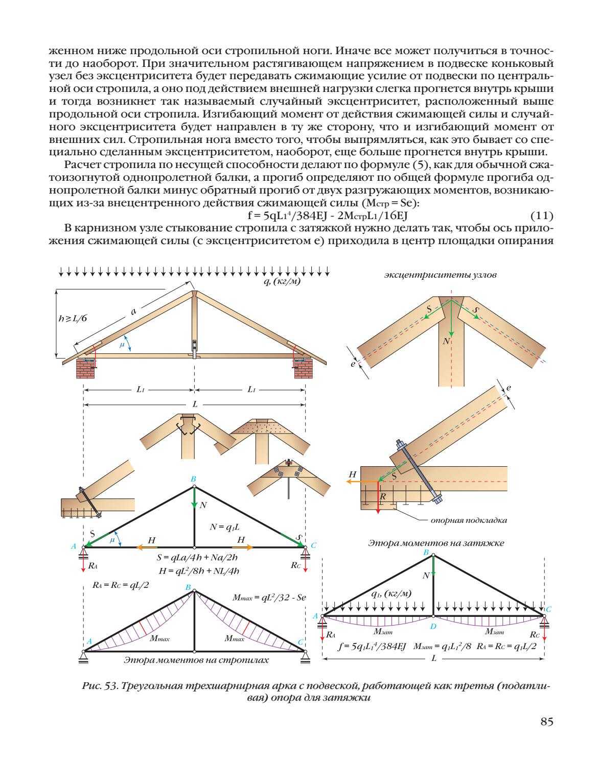 Крыша шатровая (52 фото): конструкция стропильных система кровли, расчет материалов и подготовка чертежи своими руками