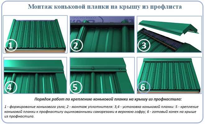 Покрытие крыши профнастилом - инструкция
