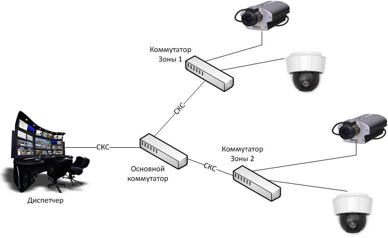 Выбор видеокамер систем охранного видеонаблюдения