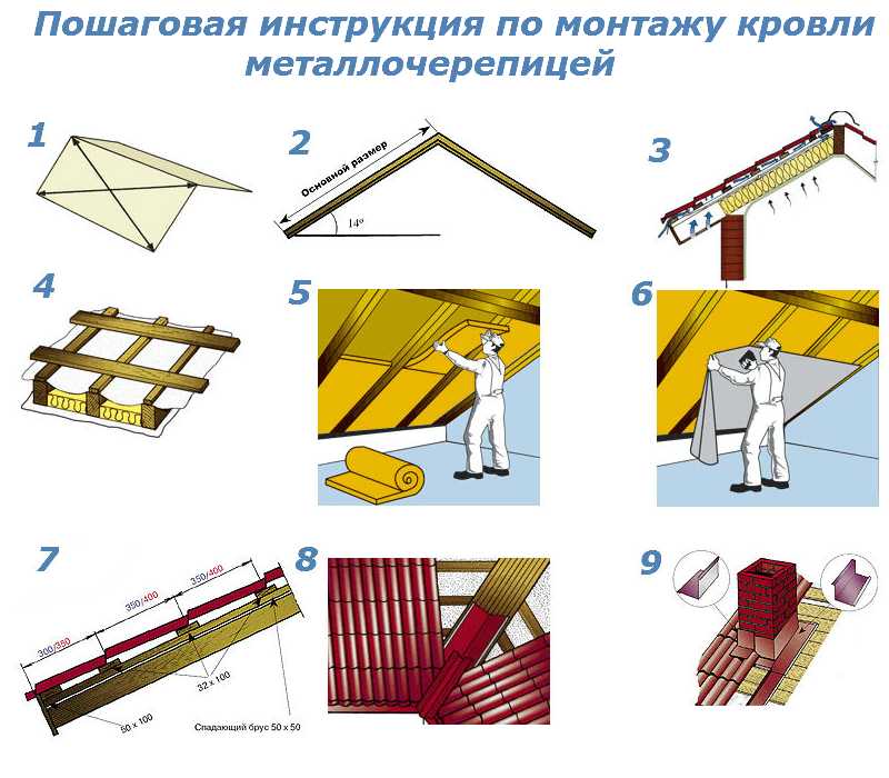 Как сделать монтаж крыши своими руками