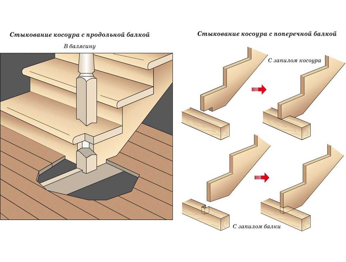 Устройство лестницы деревянной: рассмотрим подробно