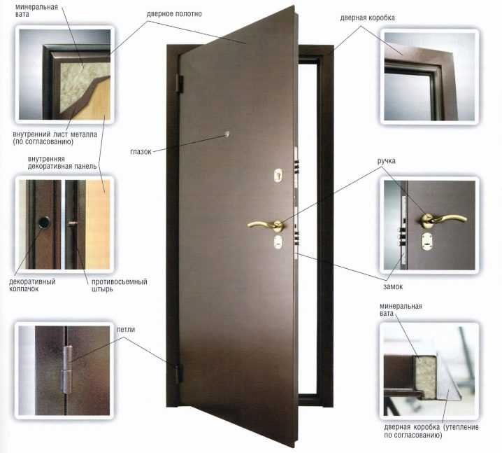 Нюансы установки дверей из различных материалов и пошаговая инструкция по монтажу входных конструкций
