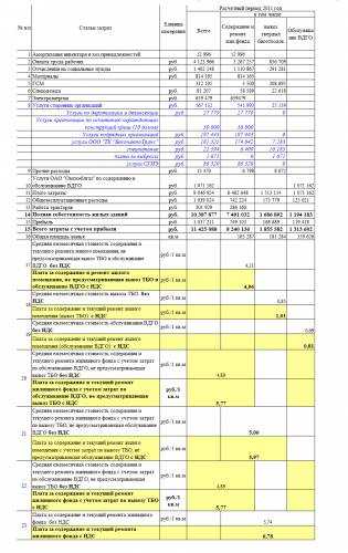 Статьи расходов в бухгалтерском учете - таблица - nalog-nalog.ru