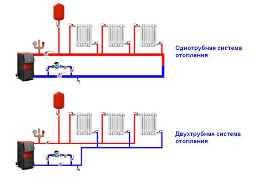 Особенности обслуживания системы отопления многоквартирного дома