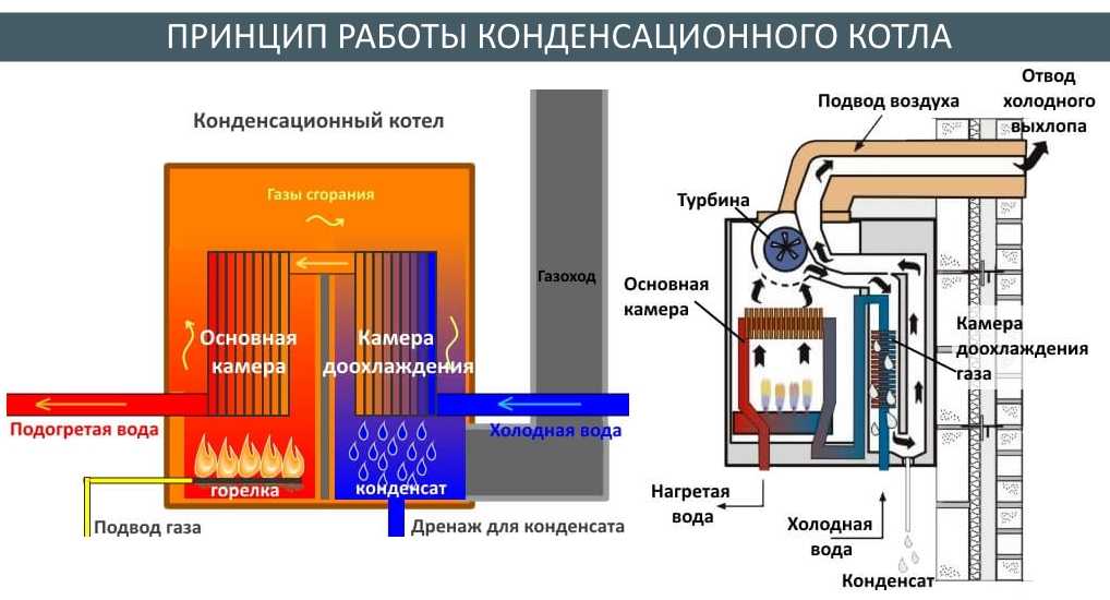 Обзор газовых электостанций от 40 000 до 270 000 рублей