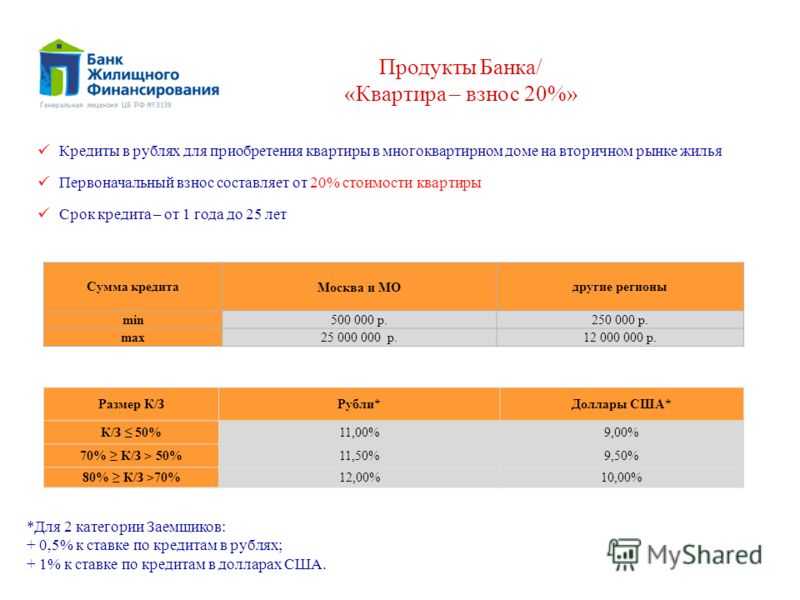 Банк бжф (лицензия цб 3138) - информация о банке, рейтинги надежности, кредитный рейтинг, финансовые показатели, отчетность, реквизиты, официальный сайт, телефон, интернет банк, личный кабинет - bankodrom.ru