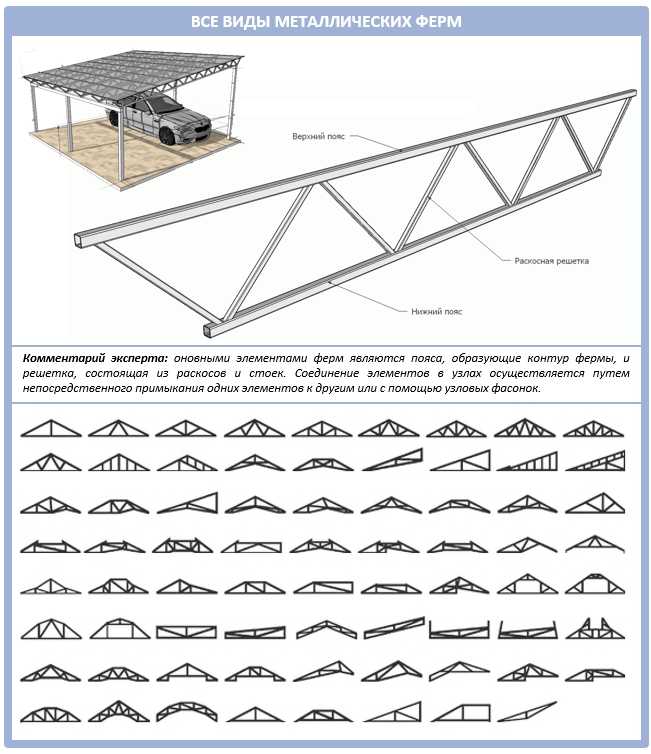 Односкатные навесы (33 фото): чертежи и проекты, как сделать крышу своими руками, навес из бревен к дому и пристенный, прямой и арочный, размеры