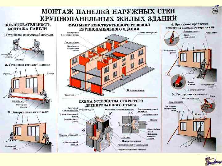 История развития типового жилищного строительства в россии и ссср - строительство домов