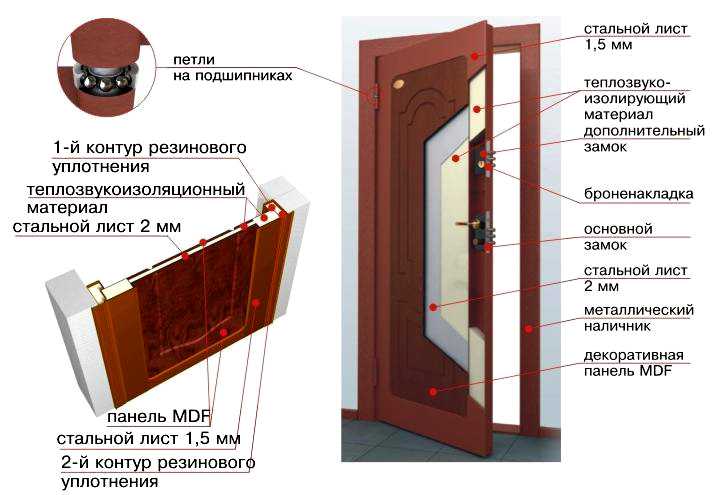 Как установить межкомнатную дверь