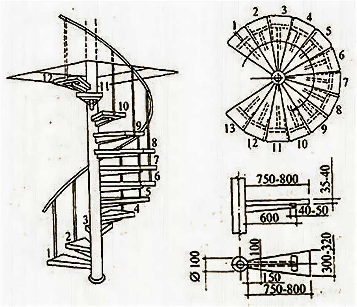 Деревянные винтовые лестницы своими руками: размеры и чертежи