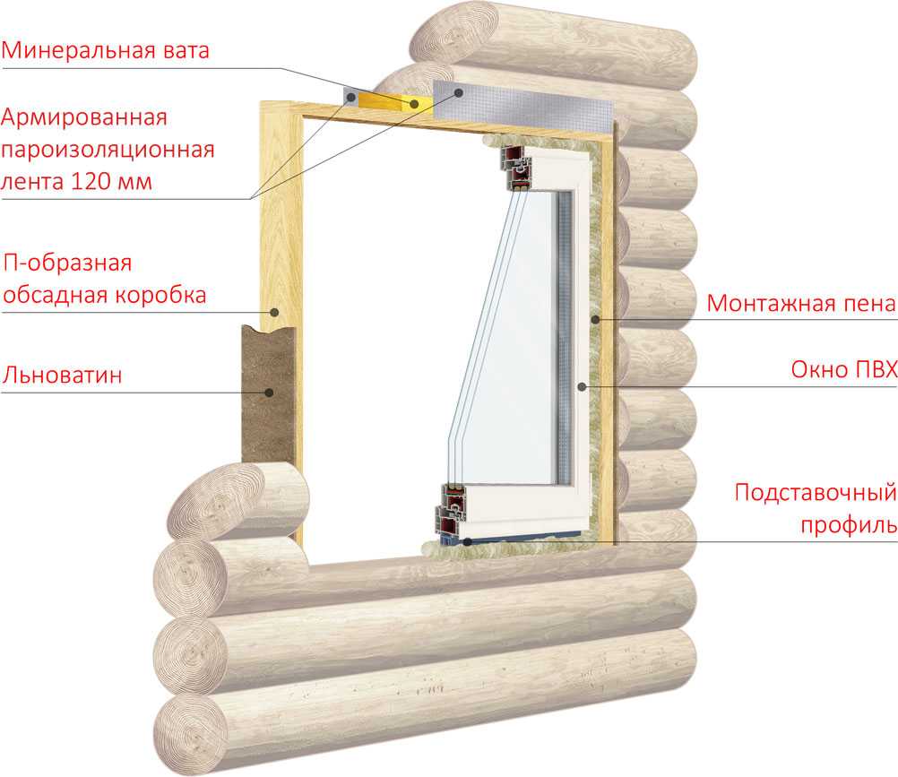 Деревянное окно своими руками пошаговая инструкция