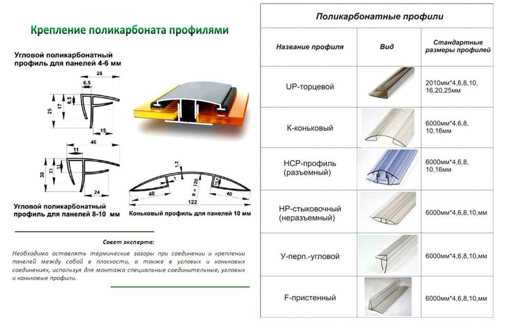 Размеры соединительного профиля для поликарбоната - кровля и крыша