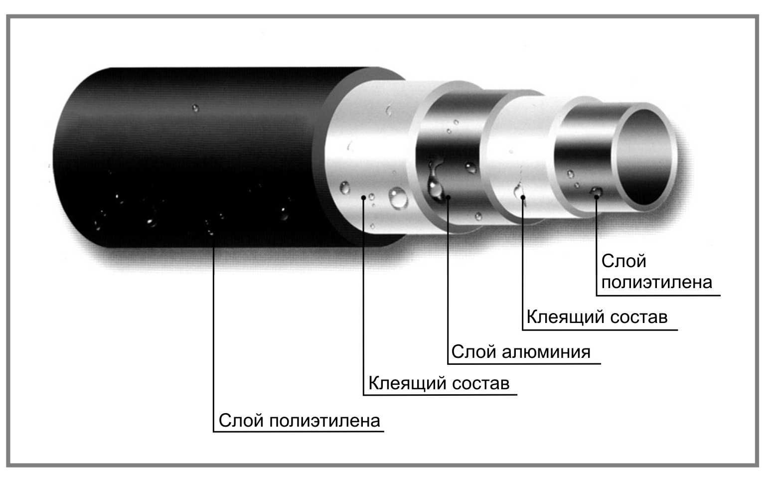 Водопроводные медные трубы: характеристики и номенклатурные различия