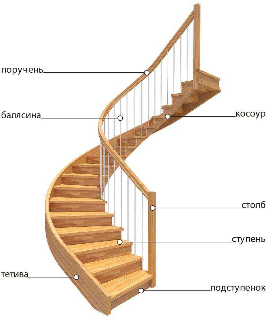 Виды деревянных лестниц: особенности конструкций