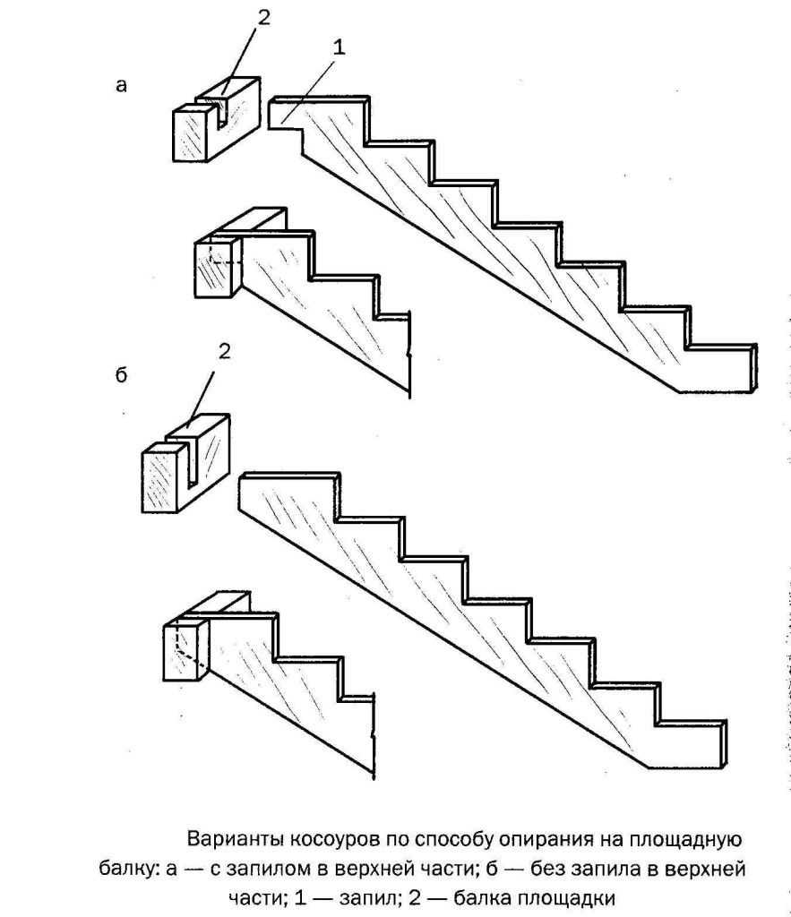 Виды лестниц на второй этаж, их конструкции и материалы изготовления