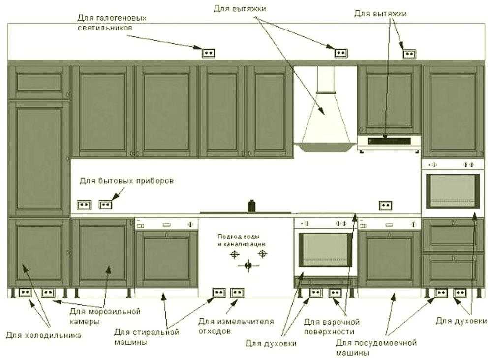 Правильное расположение розеток в квартире - стандарты и требования к размещению розеток (115 фото)