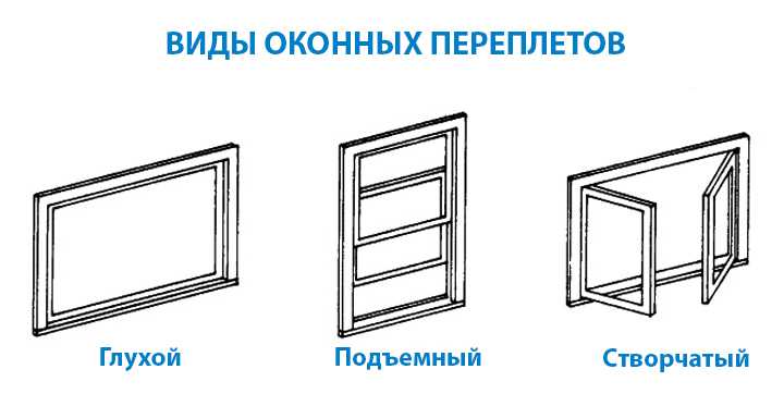 Как выбрать качественные деревянные окна