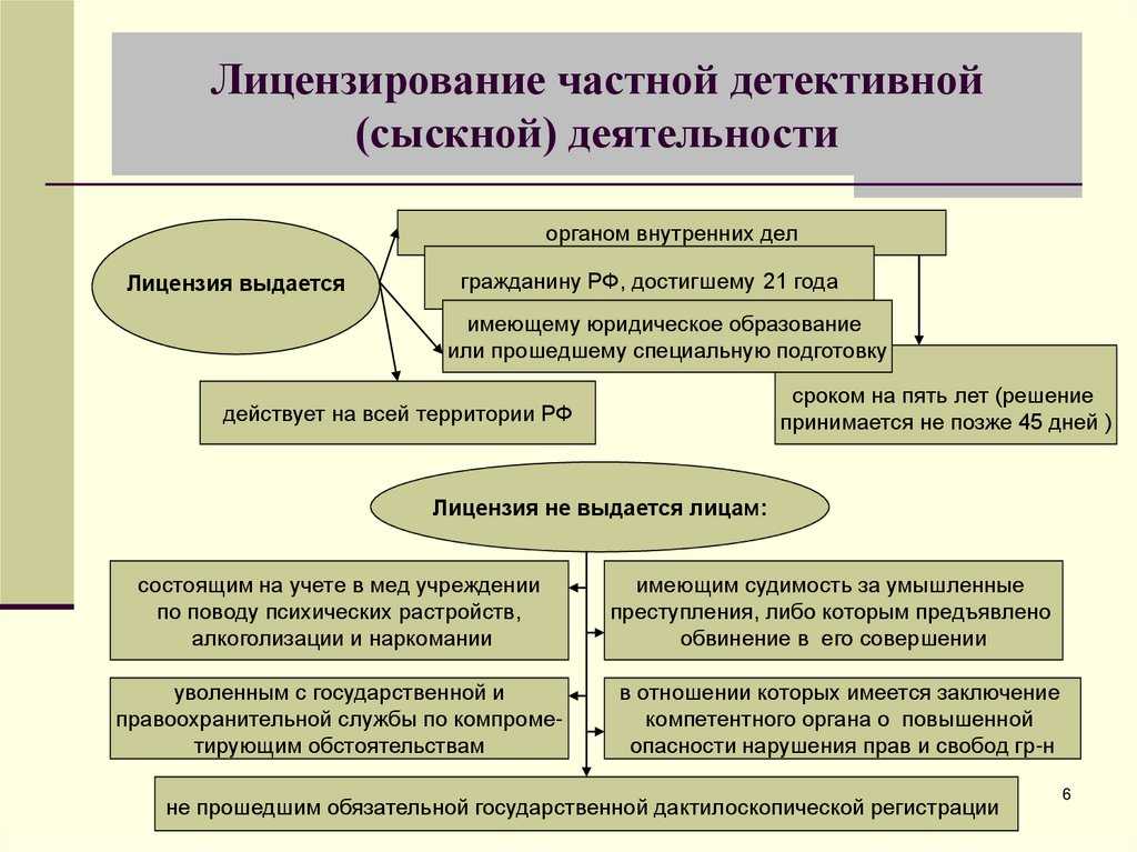 Охрана предприятия: понятие, система, требования – sprintinvest.ru
