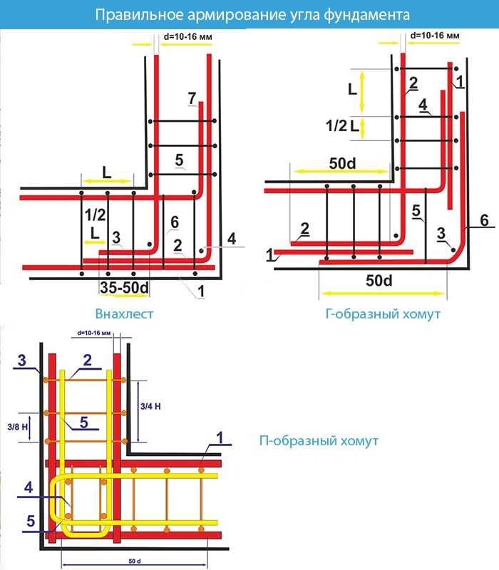 Использование арматуры в строительстве и характеристики изделия