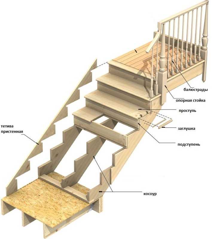 Приставные лестницы (42 фото): алюминиевые и деревянные односекционные модели. какой должна быть длина лестницы?