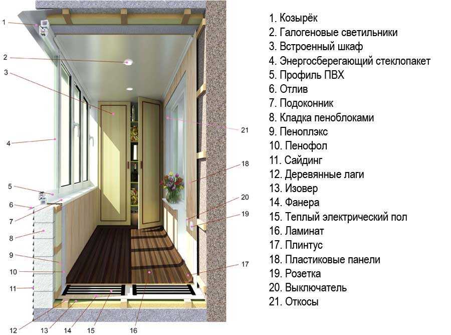 Утепление лоджии и балкона по госту, гидроизоляция парапета, как и чем обшить их изнутри