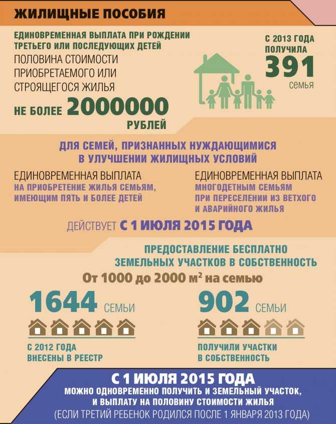 Программа - "жилье для российской семьи" в 2021 году