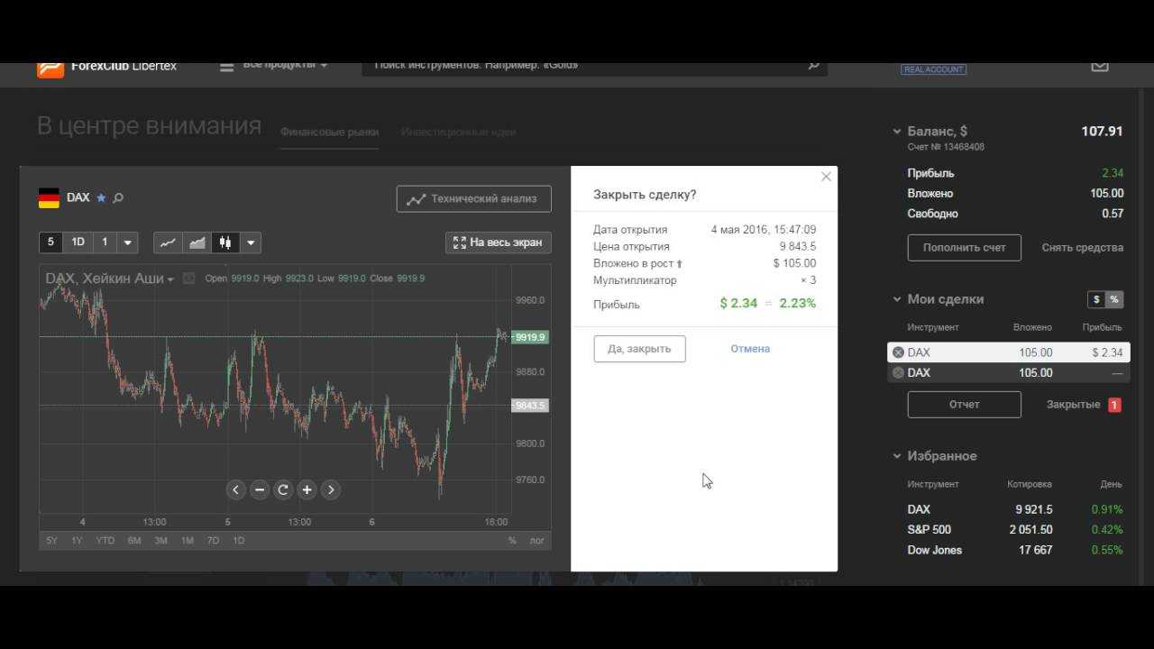Libertex — доступ на финансовые рынки за 1 минуту
